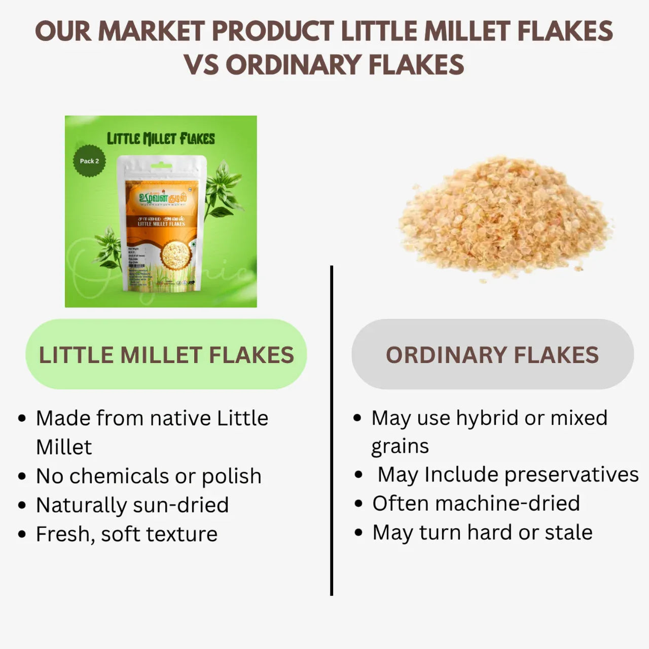 Karai Uzhavan Kudil Little Millet Flakes / Samai Aval - 170 g (Pack of 2) - Orgoshops
