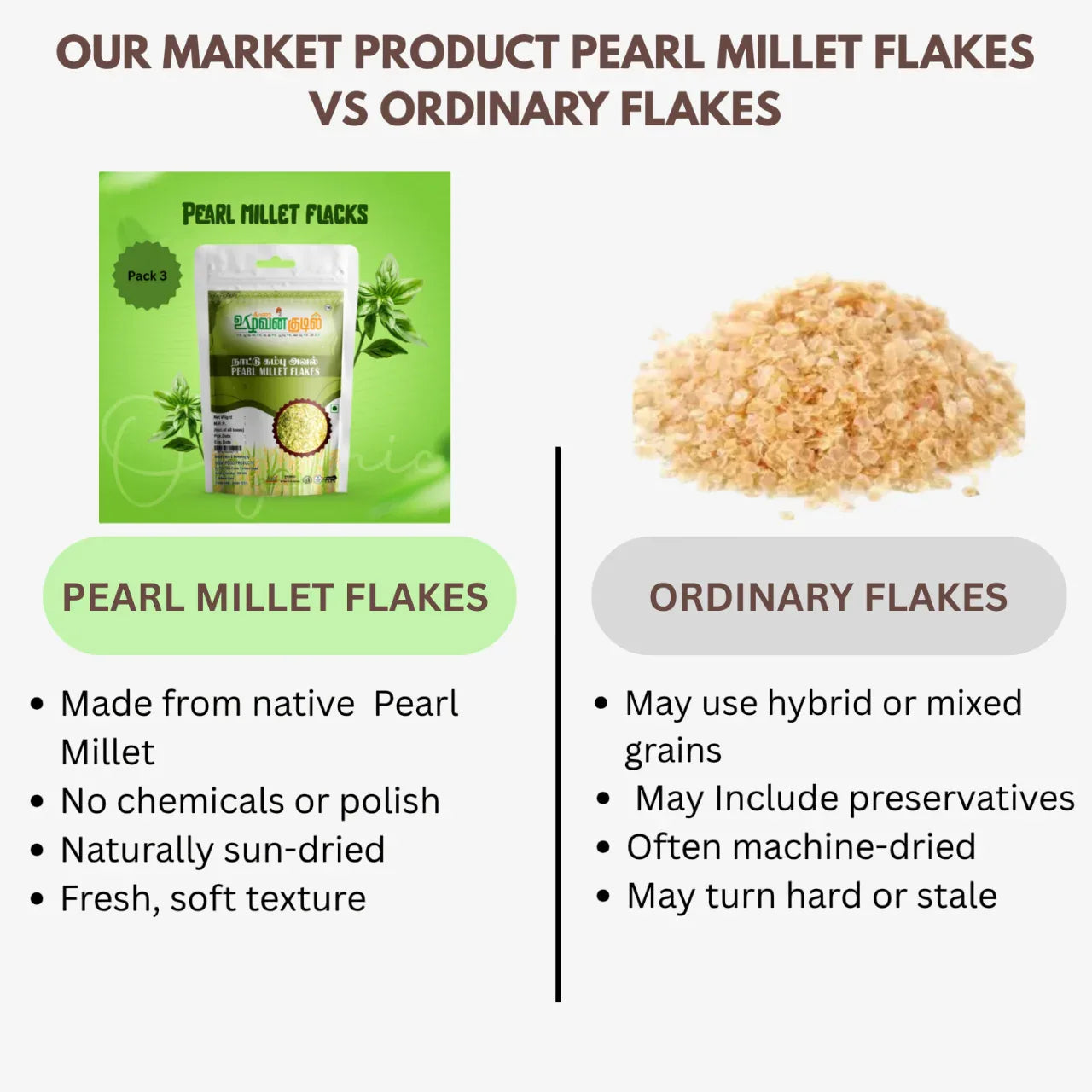 Karai Uzhavan Kudil Pearl Milet Flakes / Naatu Kambu Aval - 170 g (Pack of 3) - Orgoshops