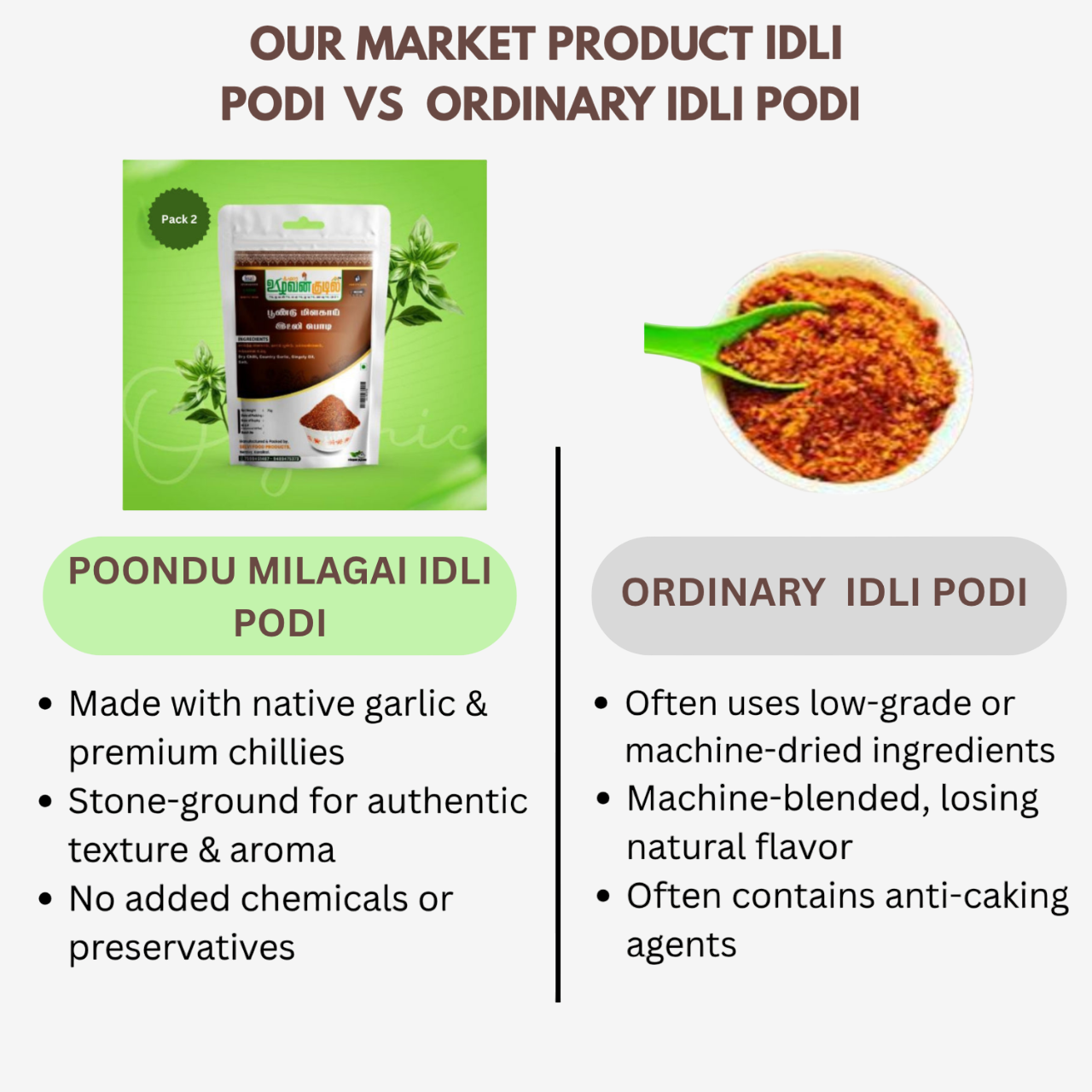 Karai Uzhavan Kudil Poondu Milagai Idli Podi - 75 g (Pack of 2) - Orgoshops