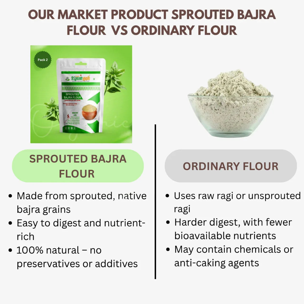 Karai Uzhavan Kudil Sprouted Bajra Flour / Mulaikattiya Kambu Maavu - 400 g (Pack of 2) - Orgoshops