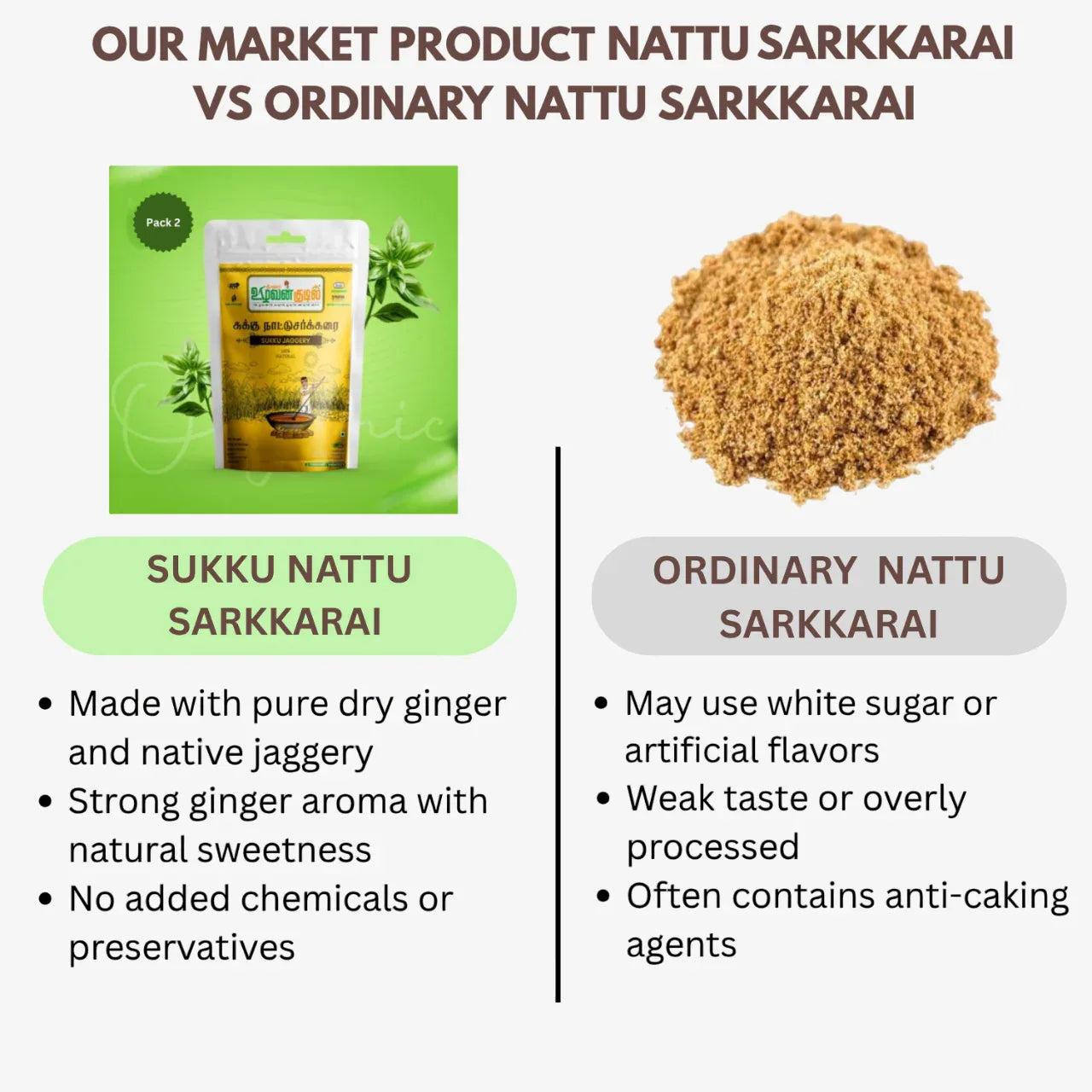 Karai Uzhavan Kudil Sukku Nattu Sarkkarai - 500 g (Pack of 2) - Orgoshops