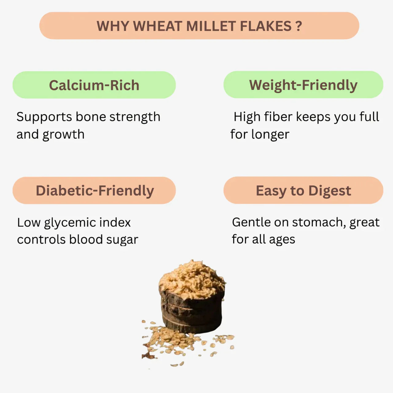 Karai Uzhavan Kudil Wheat Millet Flakes / Gothumai Aval - 150 g (Pack of 3) - Orgoshops