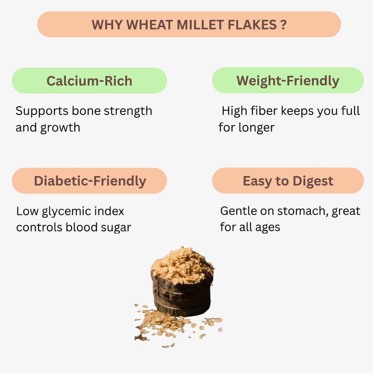 Karai Uzhavan Kudil Wheat Millet Flakes / Gothumai Aval - 150 g (Pack of 3)