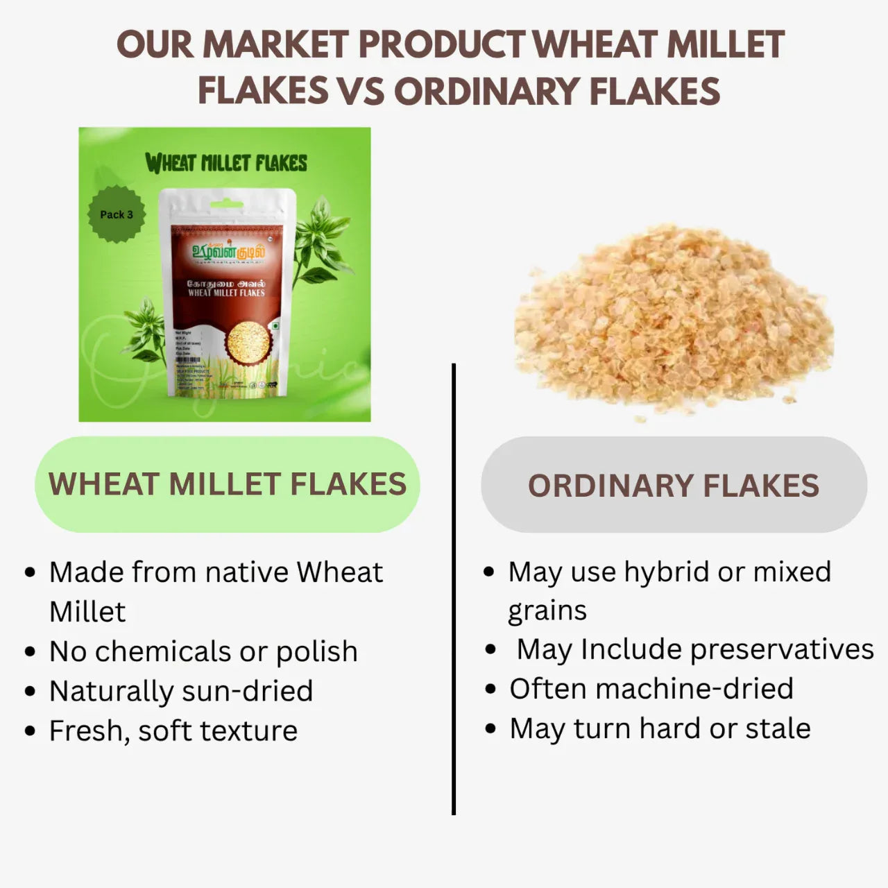 Karai Uzhavan Kudil Wheat Millet Flakes / Gothumai Aval - 150 g (Pack of 3) - Orgoshops