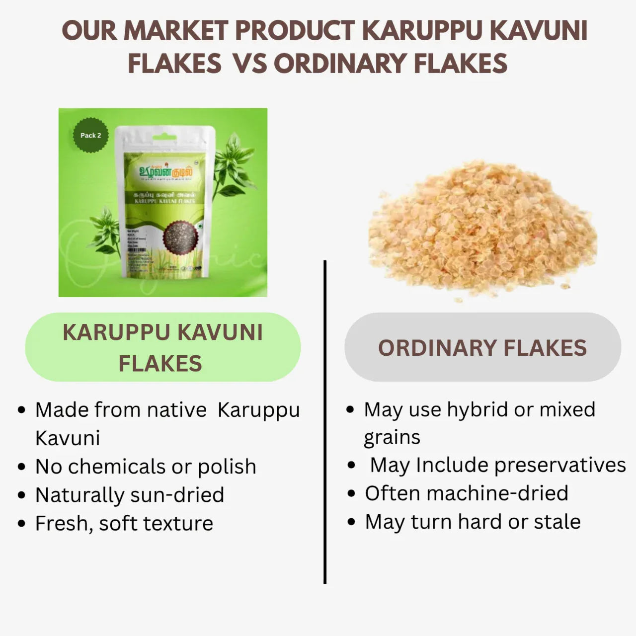 Karai Uzhavan Kudil Karuppu Kavuni Flakes / Karuppu Kavuni Aval - 150 g (Pack of 2) - Orgoshops