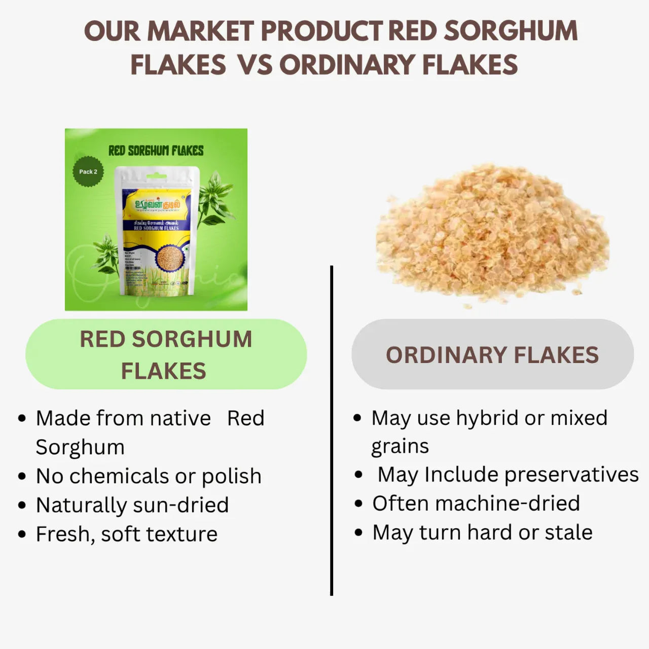 Karai Uzhavan Kudil Red Sorghum Flakes / Sigappu Solam Aval - 150 g (Pack of 2) - Orgoshops