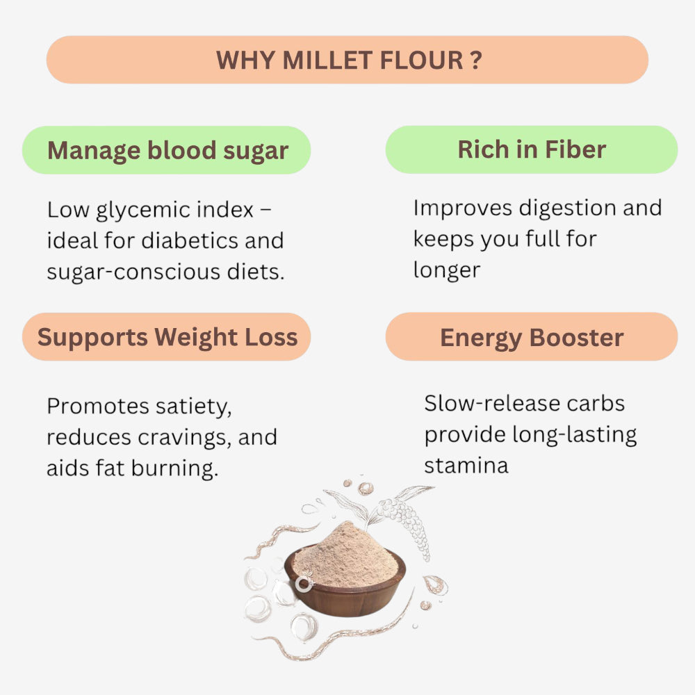 Thaiman Organic Millet / Millet Flour / Keluvarugu Mavu - 2 kg