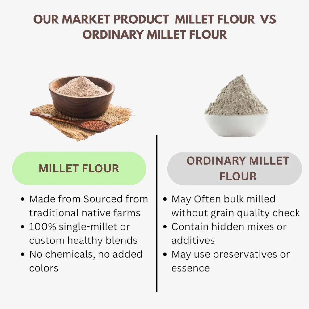 Thaiman Organic Millet / Millet Flour / Keluvarugu Mavu - 2 kg - Orgoshops