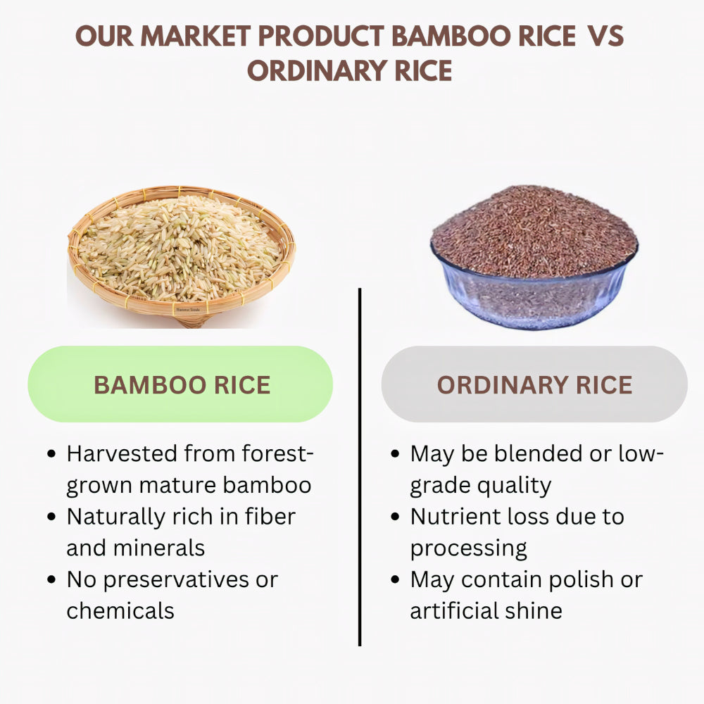 Thaiman Organic Bamboo Rice / Mulayrai Rice - 1 kg