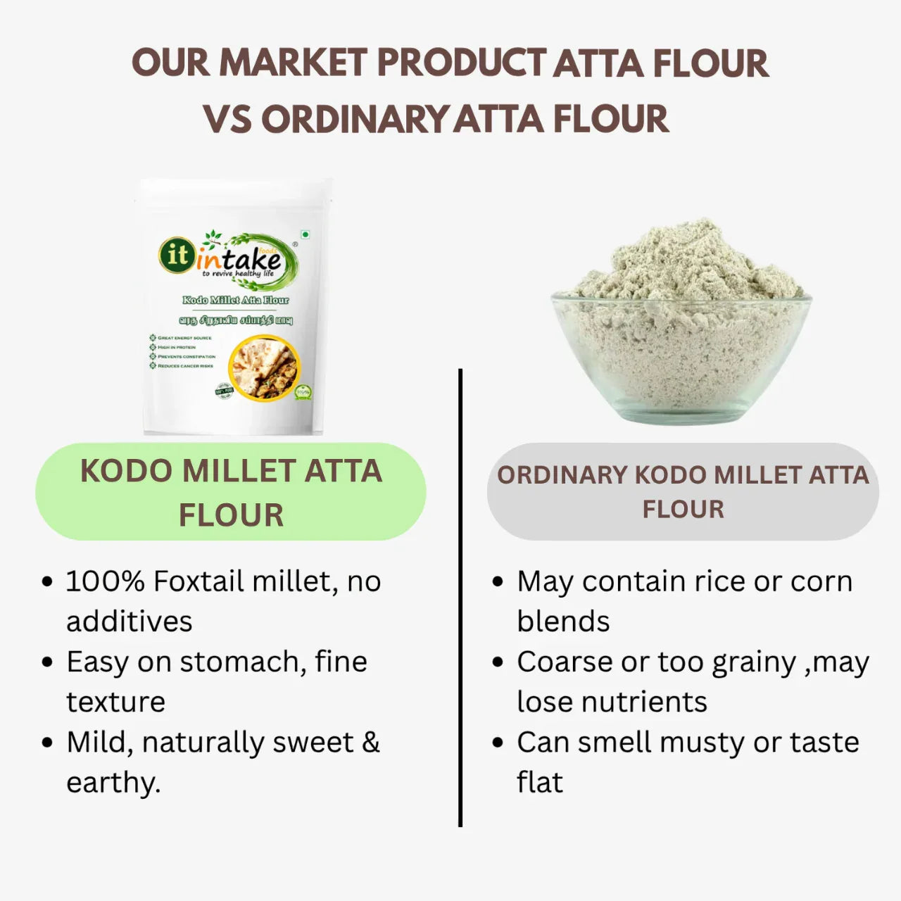 Intake Kodo Millet Atta Flour / Varagu / Kodo Millet Flour - 1 kg - Orgoshops