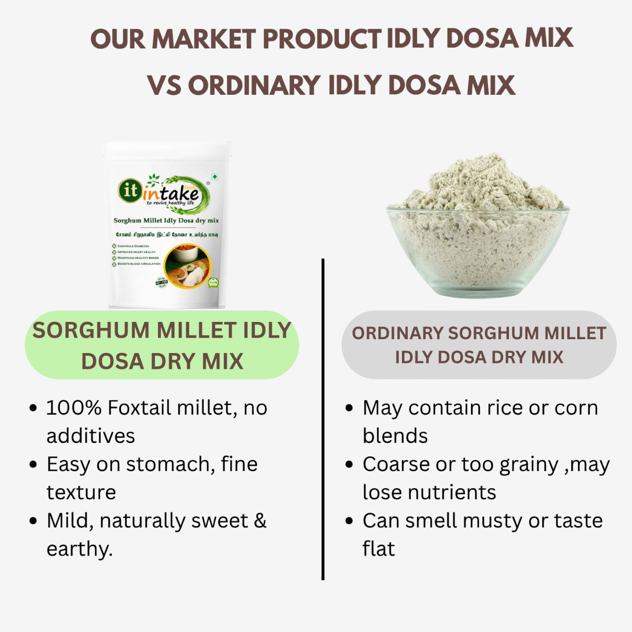 Intake Sorghum Millet Idly Dosa Dry Mix / Cholam Idly Dosa Dry Mix / Sorghum Idly Dosa Dry Mix - 1 kg