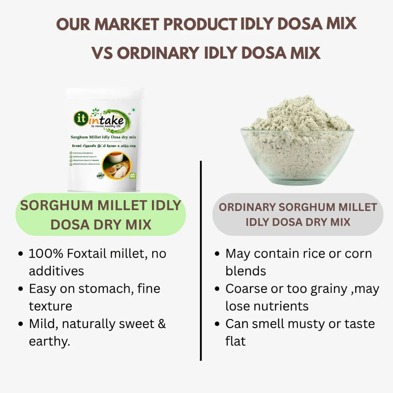 Intake Sorghum Millet Idly Dosa Dry Mix / Cholam Idly Dosa Dry Mix / Sorghum Idly Dosa Dry Mix - 1 kg - Orgoshops