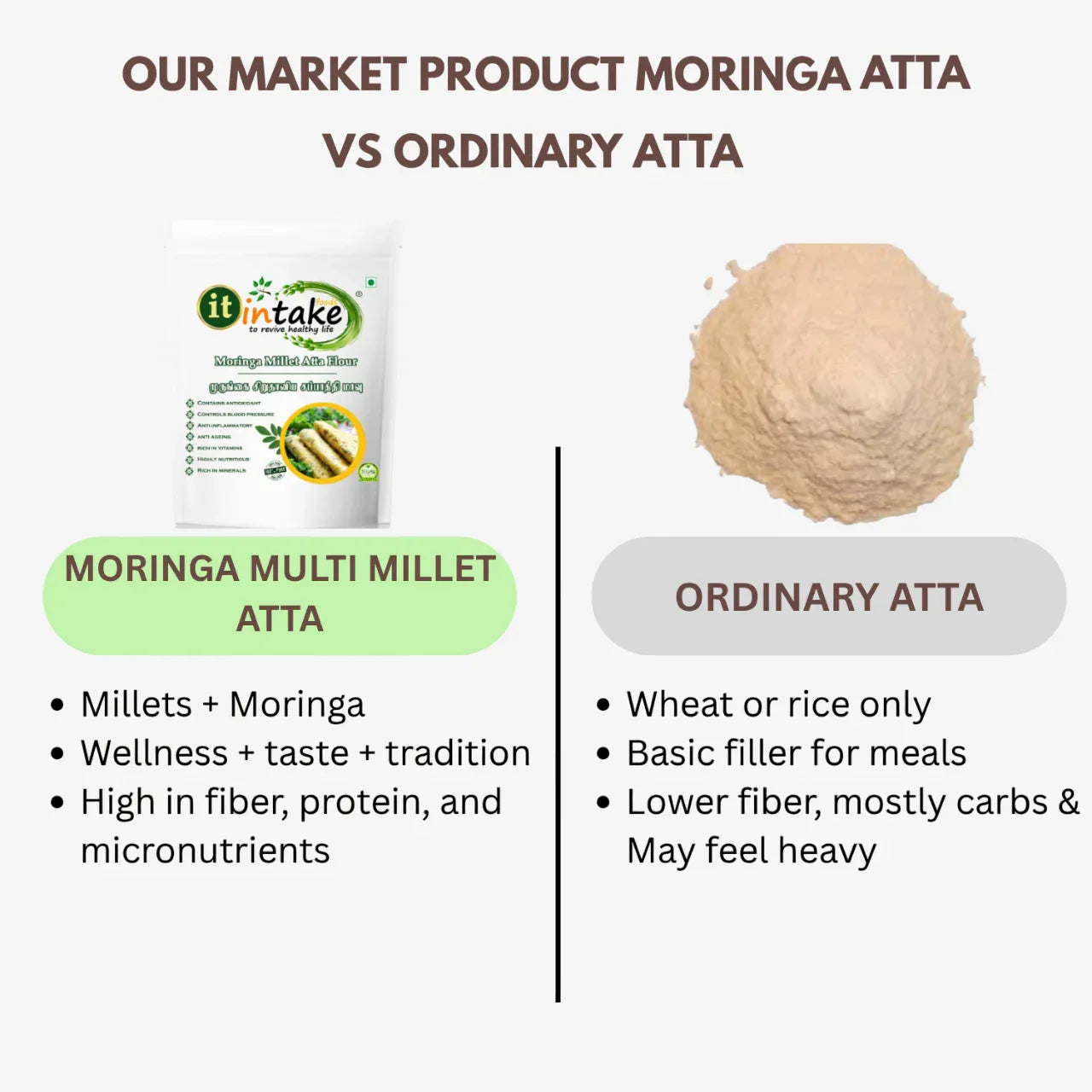 Intake Moringa Multi Millet Atta / Moringa Chappathi Flour / Moringa Millet Flour - 1 kg - Orgoshops