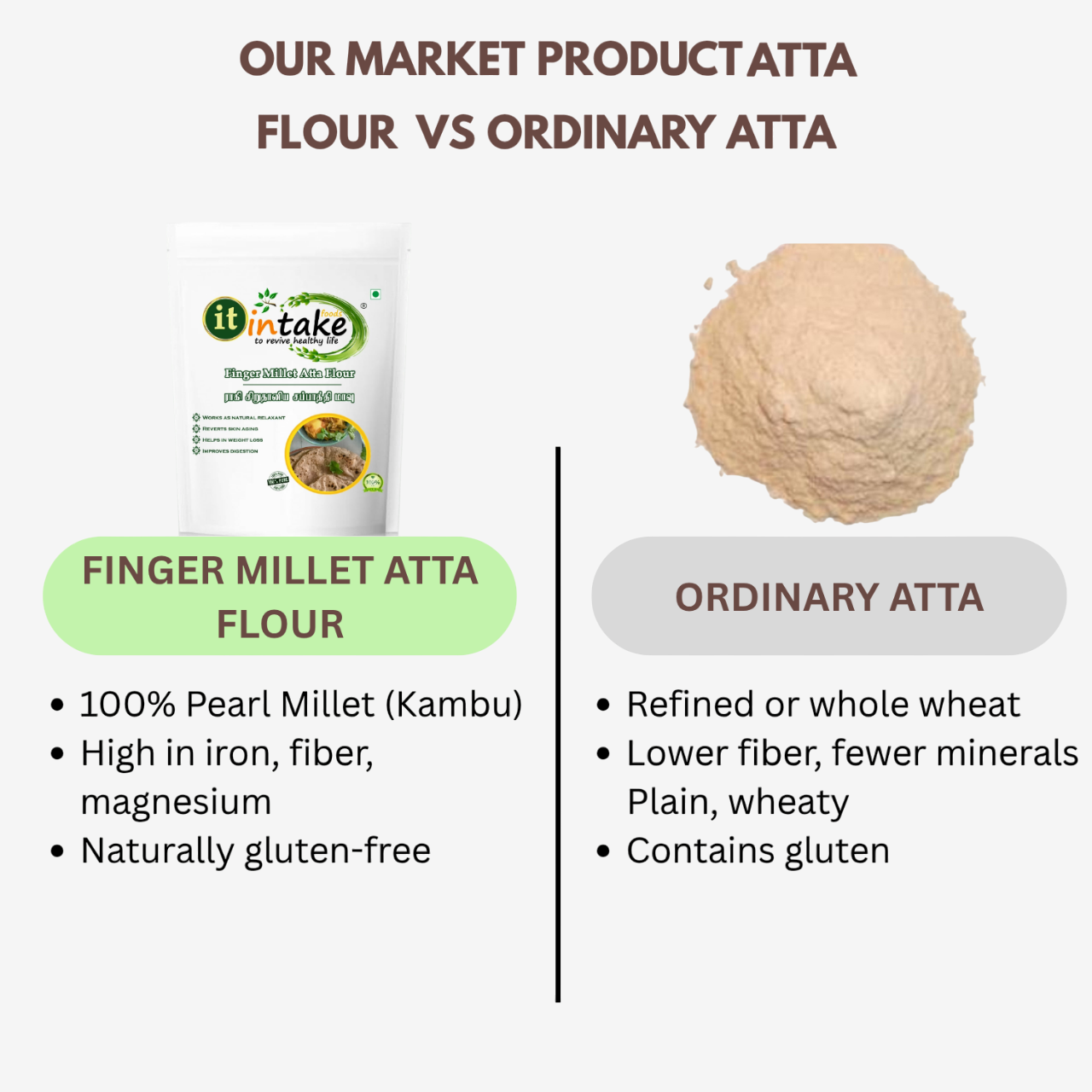 Intake Finger Millet Atta Flour / Finger Millet Flour - 2 kg
