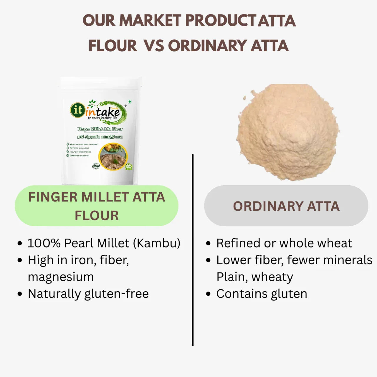 Intake Finger Millet Atta Flour / Finger Millet Flour - 2 kg - Orgoshops