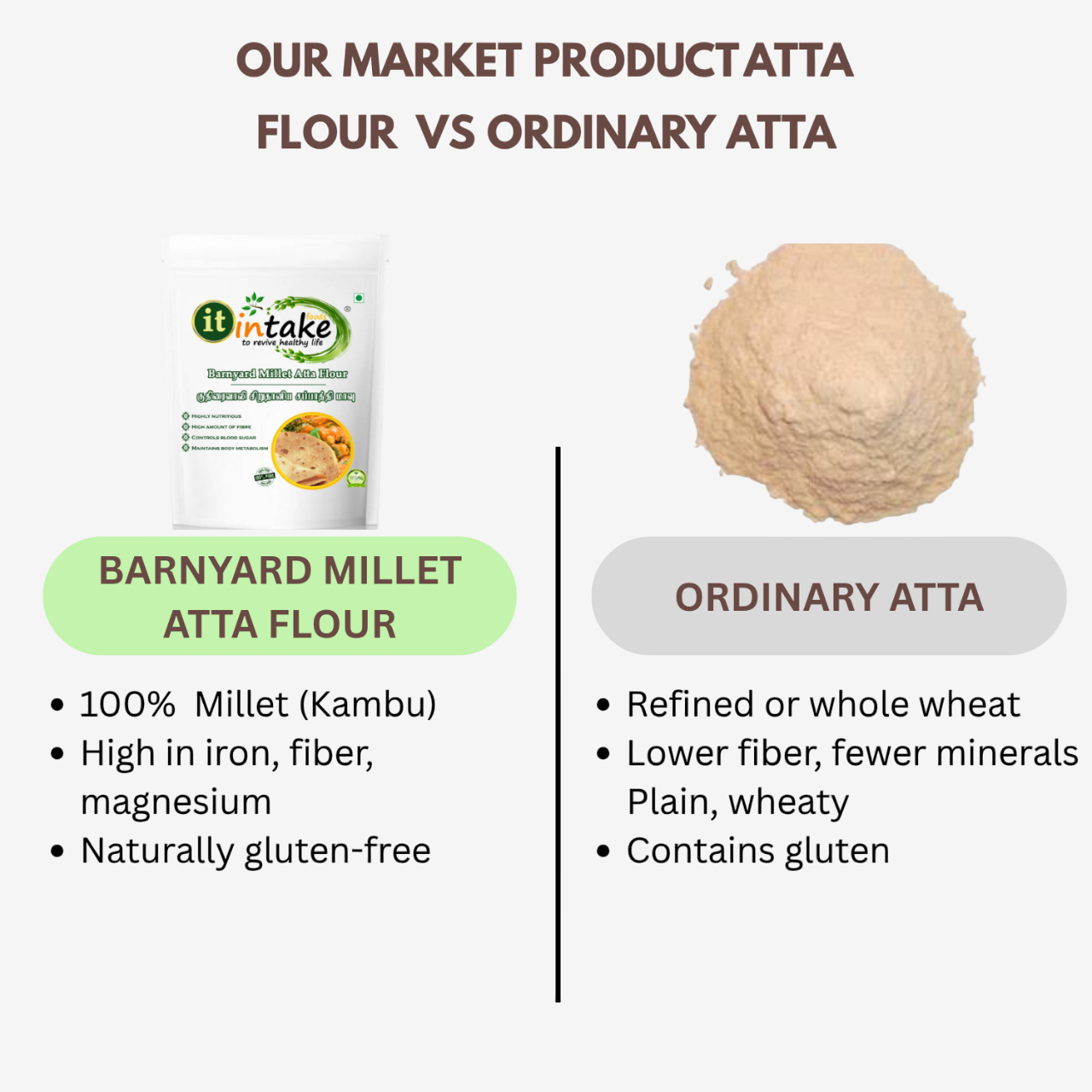 Intake Barnyard Millet Atta Flour / Kuthiravali / Barnyard Millet Flour - 1 kg