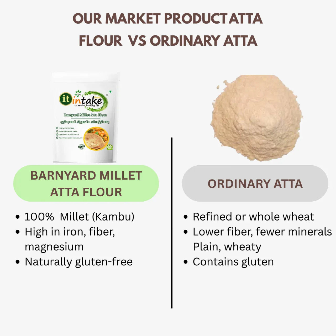 Intake Barnyard Millet Atta Flour / Kuthiravali / Barnyard Millet Flour - 1 kg - Orgoshops