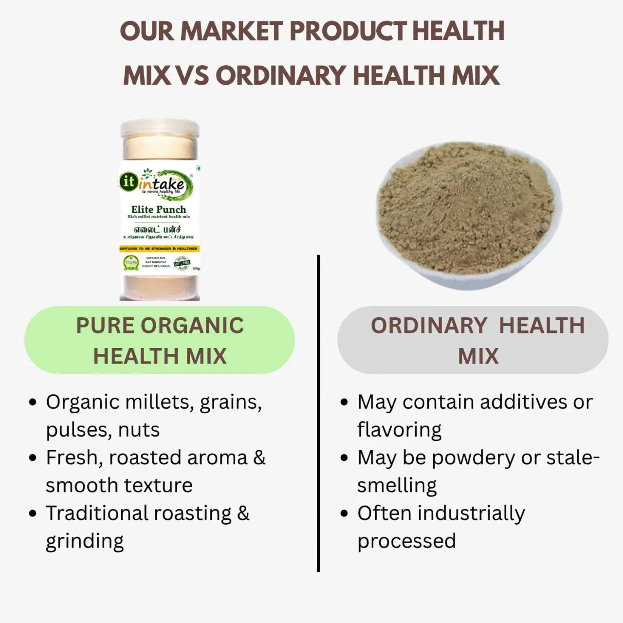 Intake 100% Pure Organic Health Mix / Nutritient Porridge Mix / Sathu Maavu - 500 g - Orgoshops