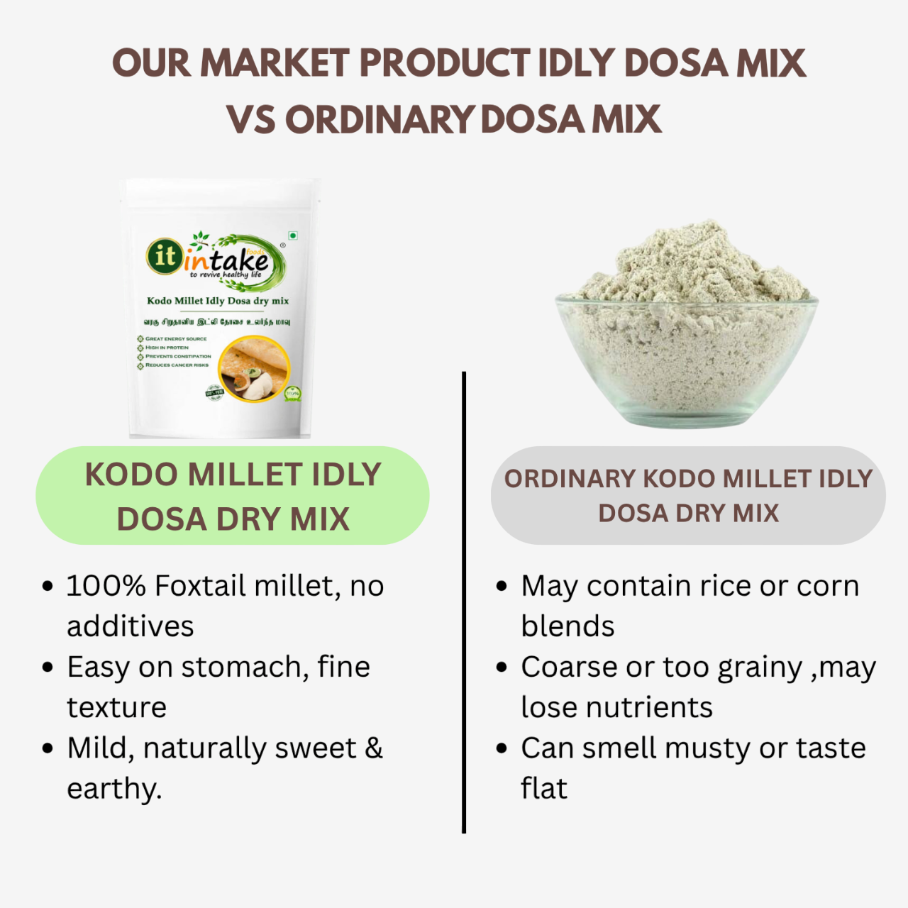 Intake Kodo Millet Idly Dosa Dry Mix / Varagu Mix / Kodo Idly Dosa Dry Mix - 500 g