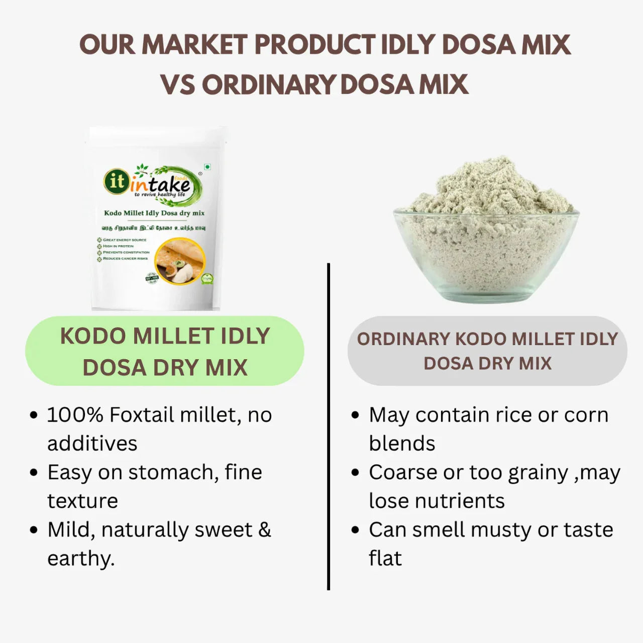 Intake Kodo Millet Idly Dosa Dry Mix / Varagu Mix / Kodo Idly Dosa Dry Mix - 500 g - Orgoshops