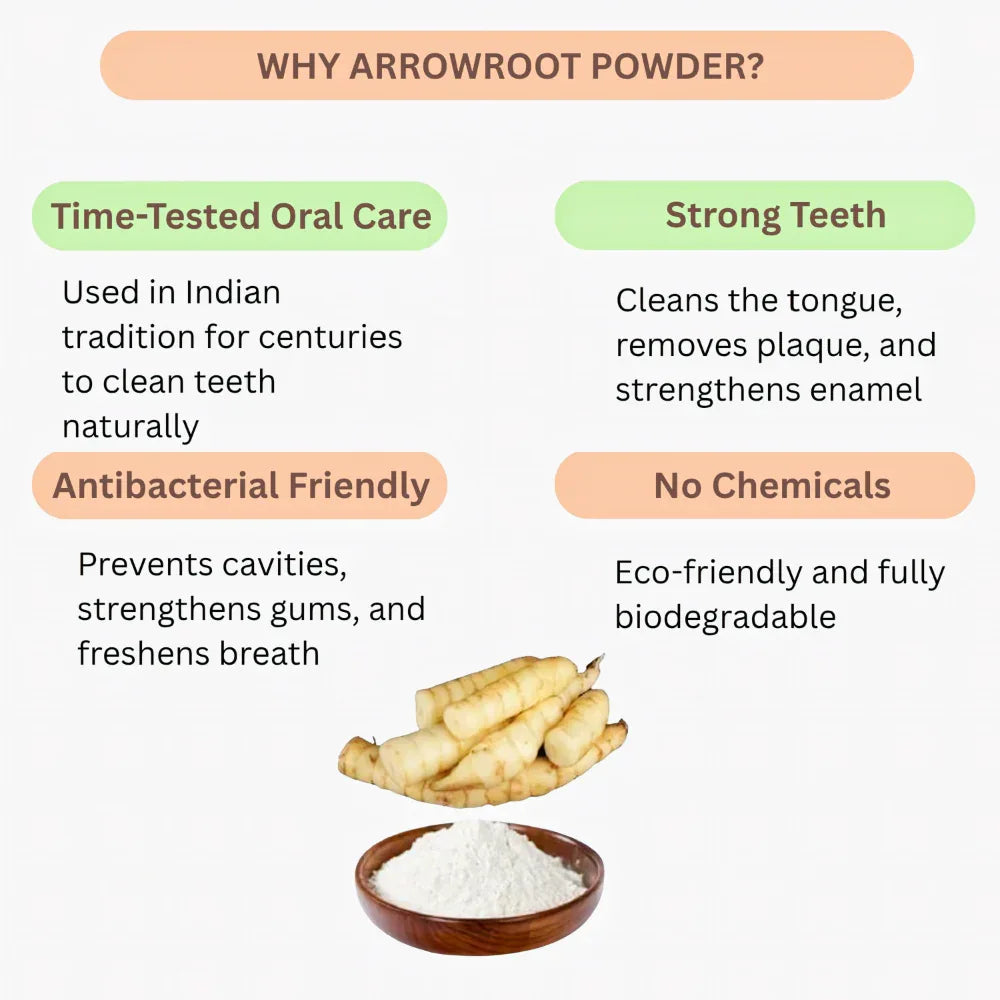 Oxygen Herbals Arrowroot Powder - 250 g - Orgoshops