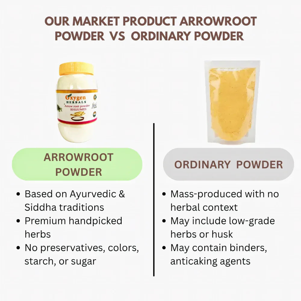 Oxygen Herbals Arrowroot Powder - 250 g - Orgoshops