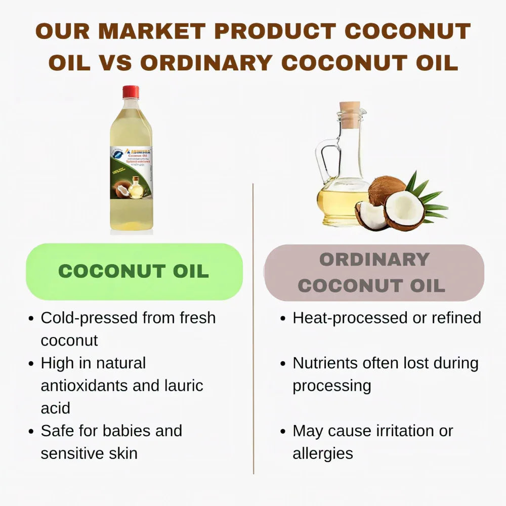 Abinisha Cold Pressed Coconut Oil / Kolhu / Kacchi Ghani / Wood Chekku Coconut Oil - 1 Litre - Orgoshops