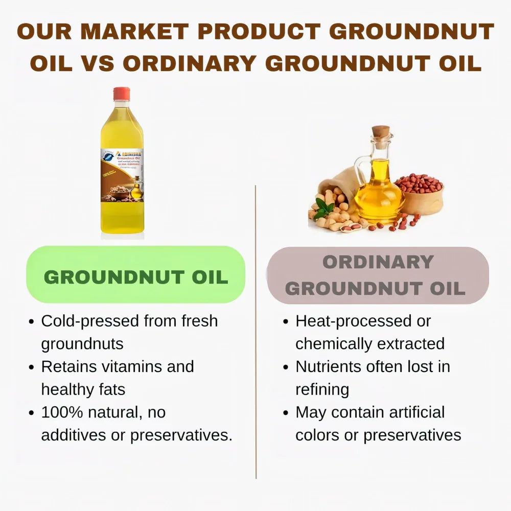 Abinisha Cold Pressed Groundnut Peanuts Oil / Peanut Oil / Cold Pressed Groundnut Oil for Cooking - 1 Litre - Orgoshops