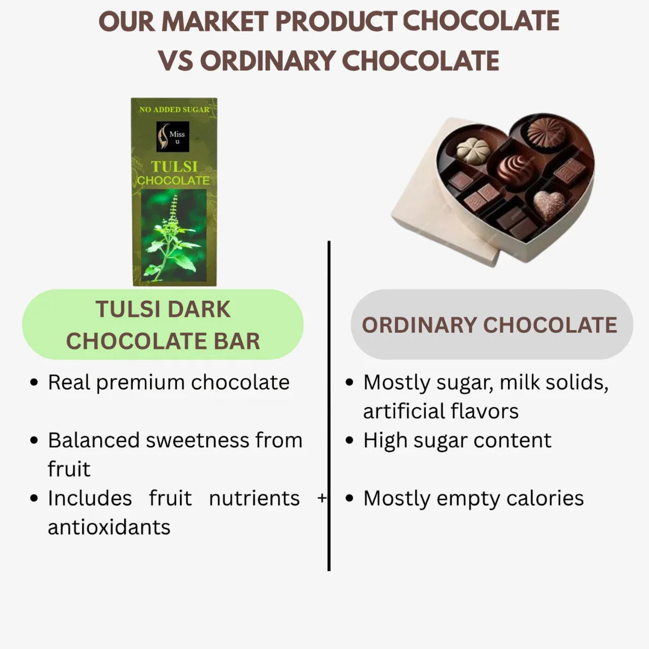 Amrutha Exports Miss U No Added Sugar Tulsi Dark Chocolate Bar - 120g - Orgoshops