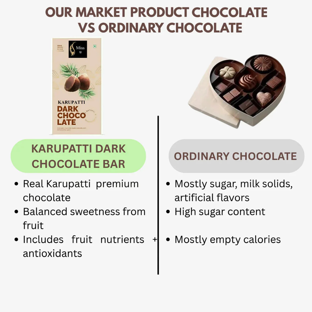 Amrutha Exports Karupatti Dark Chocolate Bar - 130g - Orgoshops