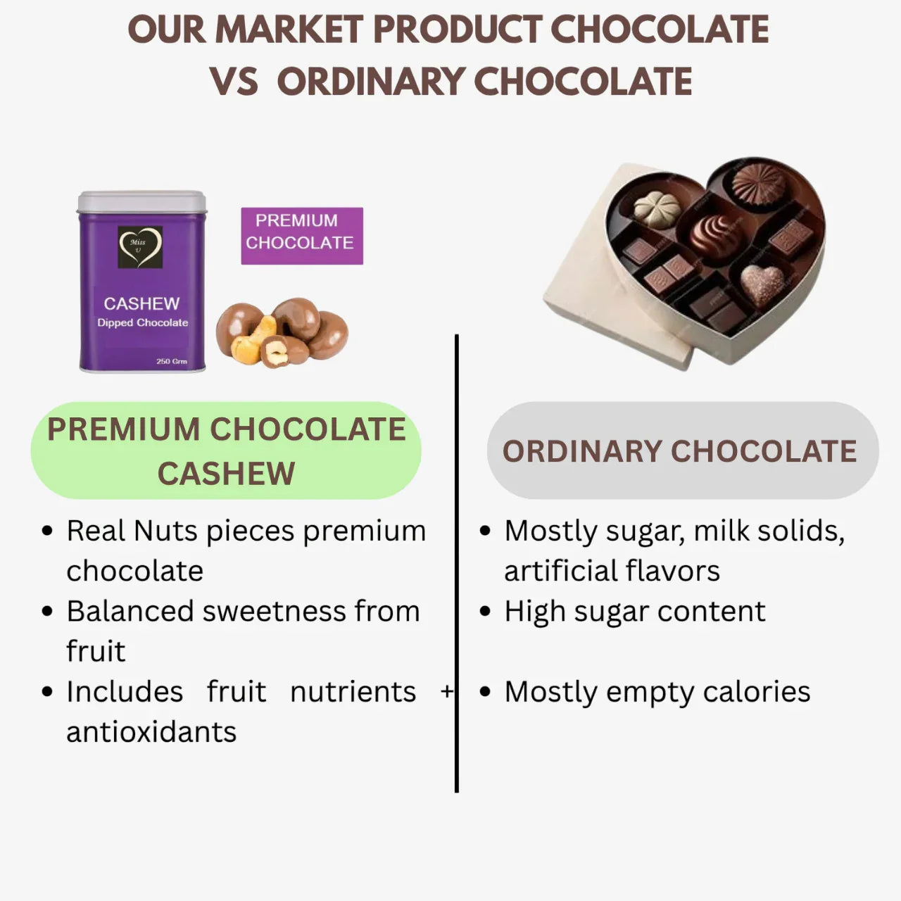 Amrutha Exports Premium Chocolate Cashew - Orgoshops
