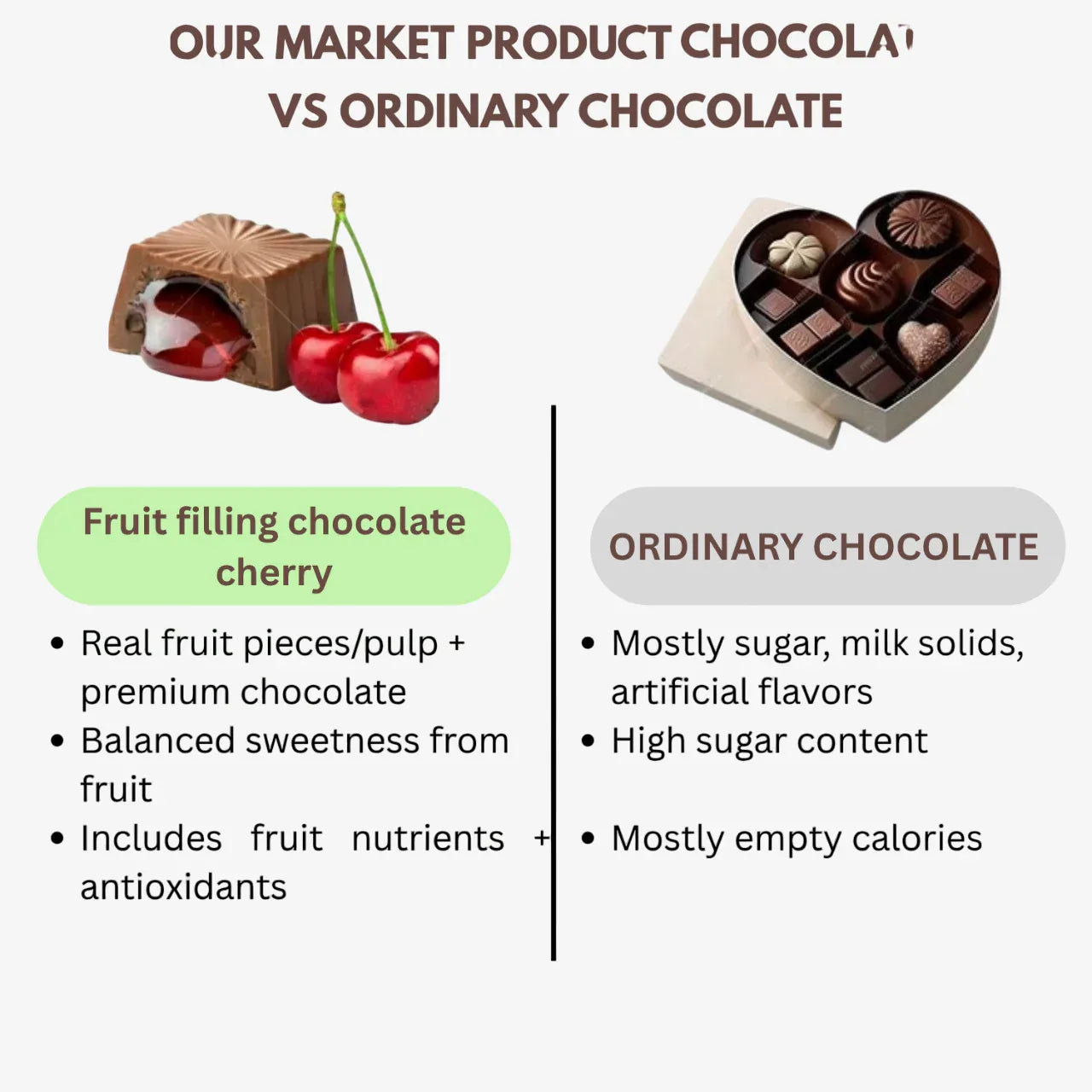 Amrutha Exports Fruit Filling Chocolate Cherry - Orgoshops