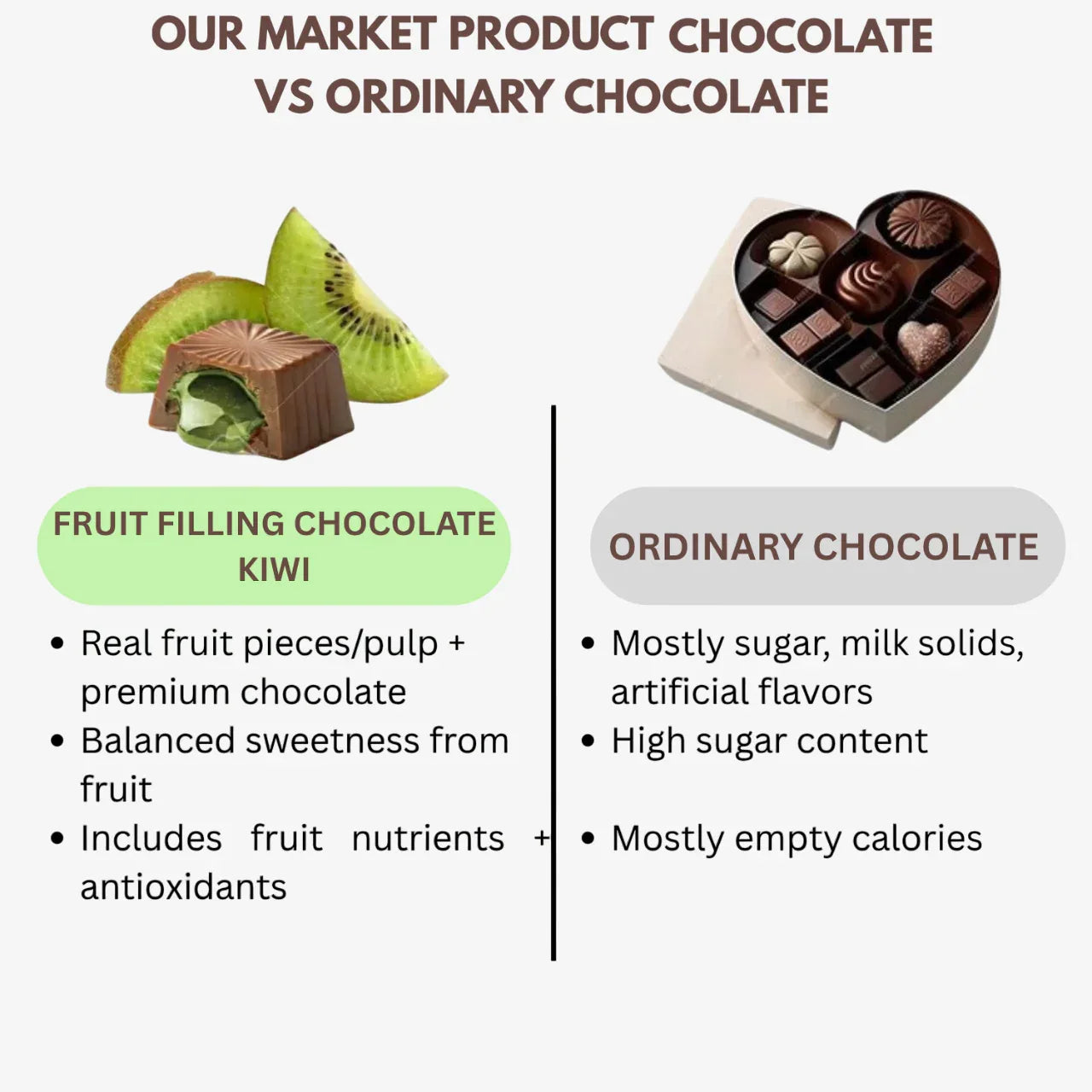 Amrutha Exports Fruit Filling Chocolate Kiwi - Orgoshops