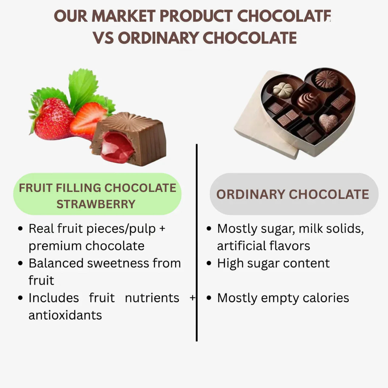 Amrutha Exports Fruit Filling Chocolate Strawberry - Orgoshops