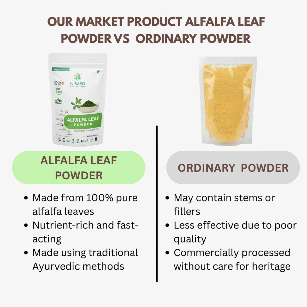 Nisarg Organic Farm Alfalfa Leaf Powder - Orgoshops
