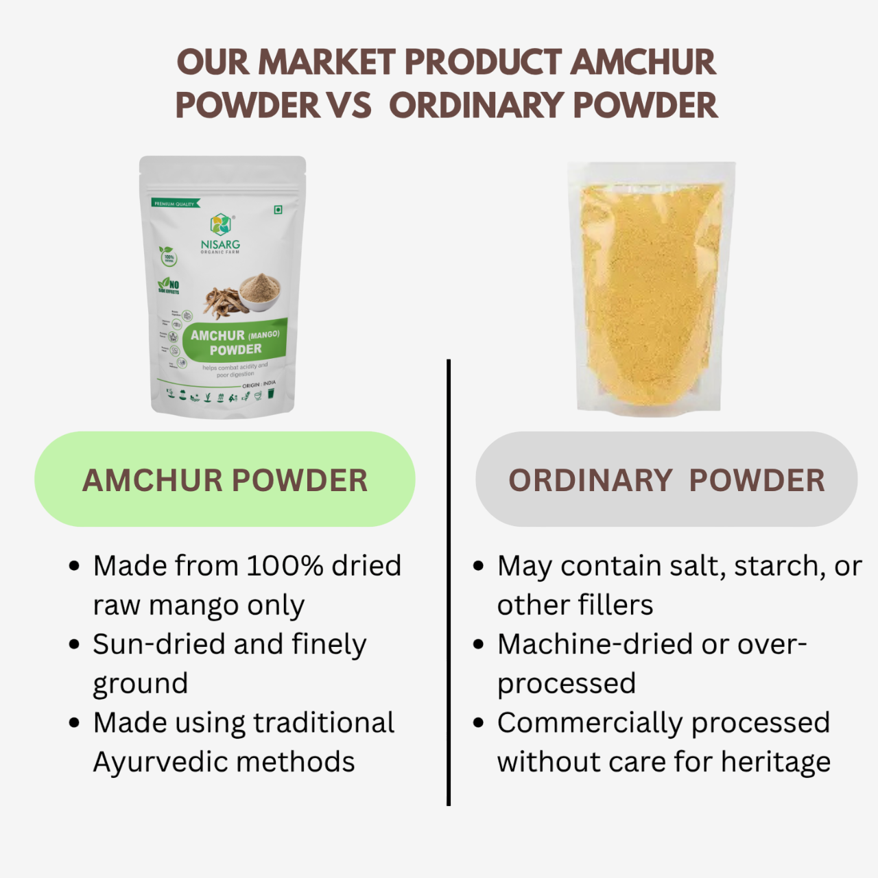 Nisarg Organic Farm Amchur Powder