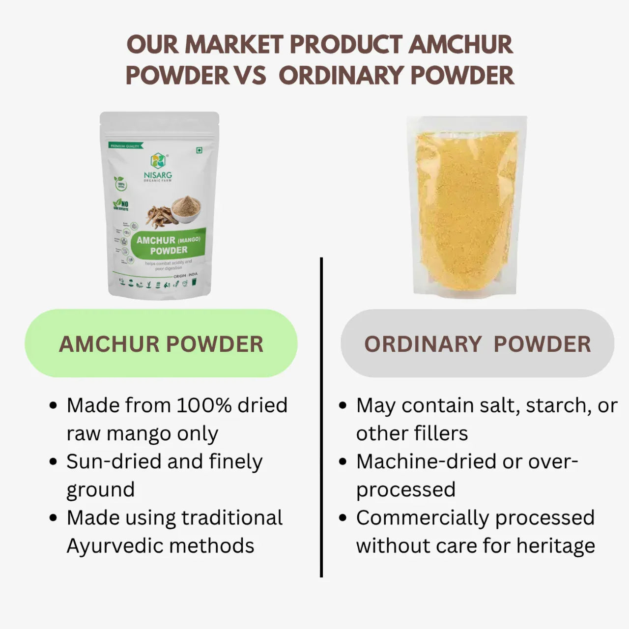 Nisarg Organic Farm Amchur Powder - Orgoshops