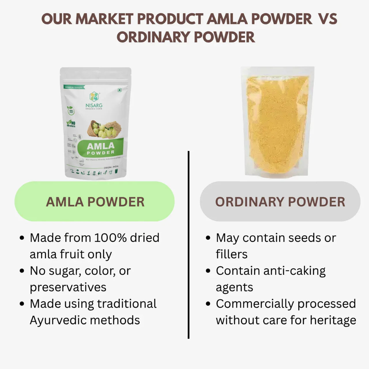 Nisarg Organic Farm Amla Powder - Orgoshops