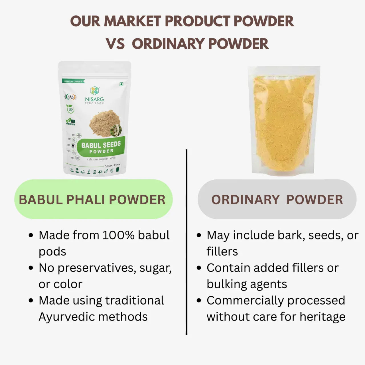 Nisarg Organic Farm Babul Phali Powder - Orgoshops