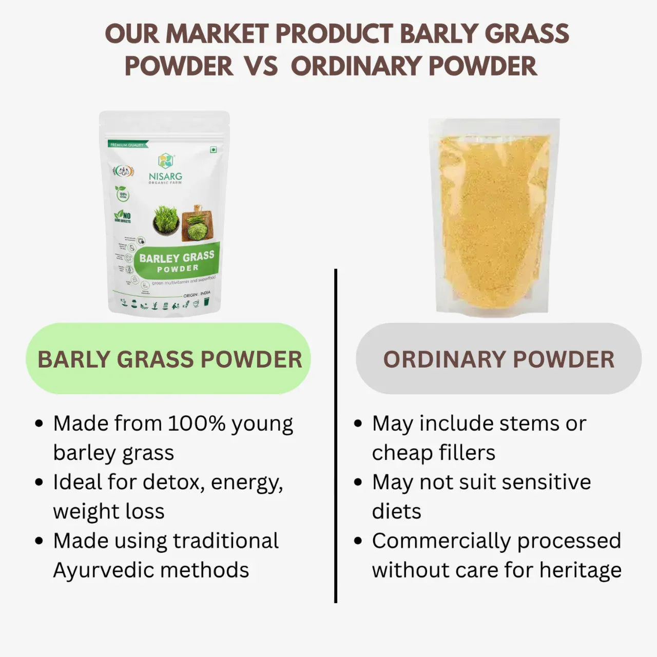 NIsarg Organic Farm Barleygrass Powder - Orgoshops