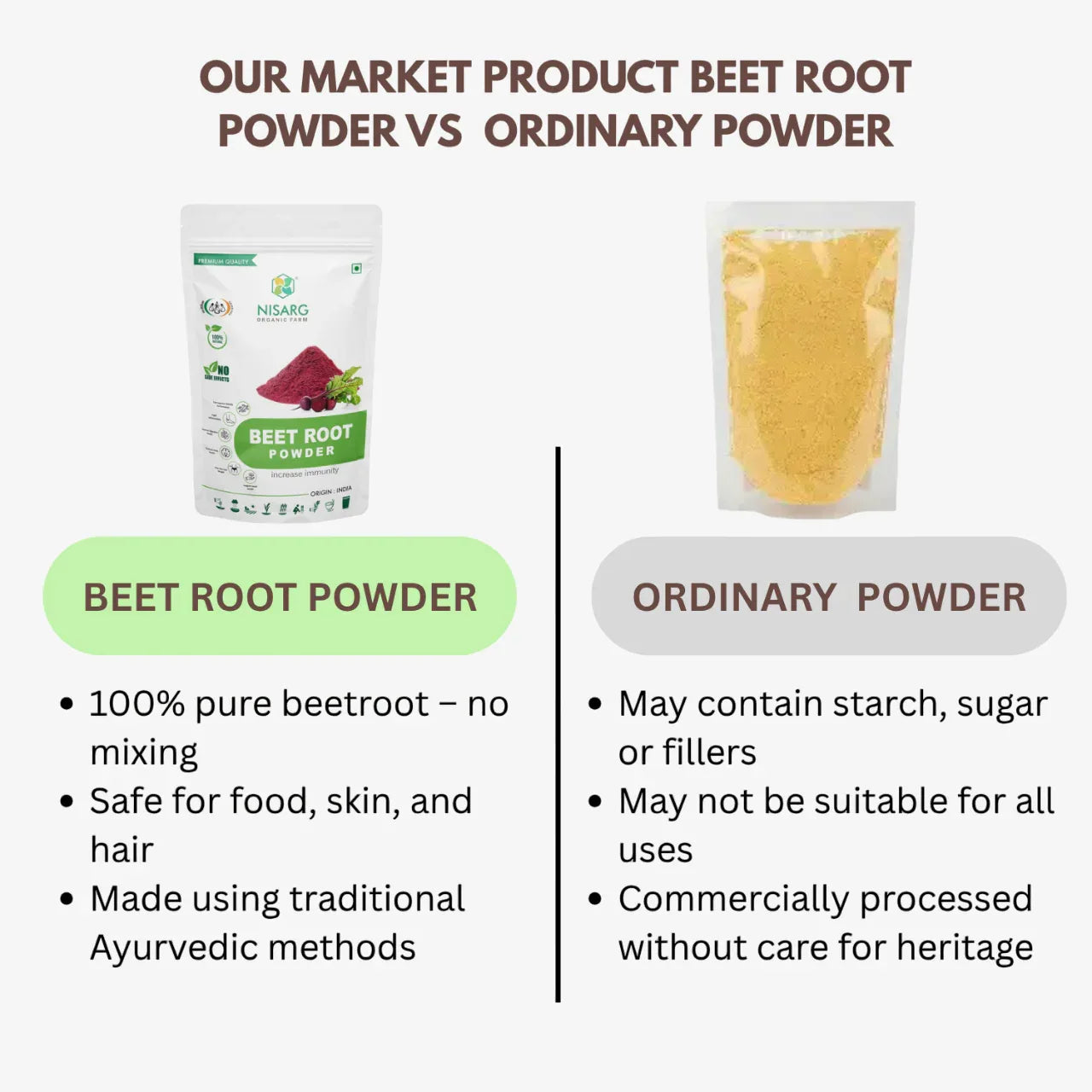 Nisarg Organic Farm Beetroot Powder - Orgoshops