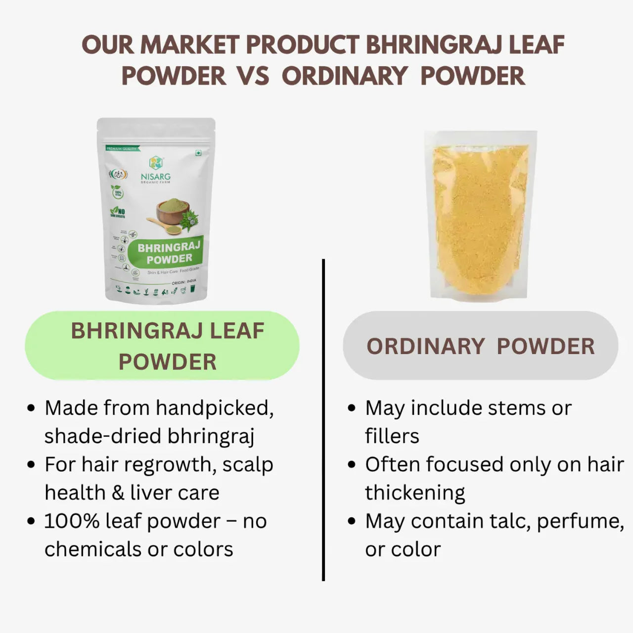 Nisarg Organic Farm Bhringraj Leaf Powder - Orgoshops