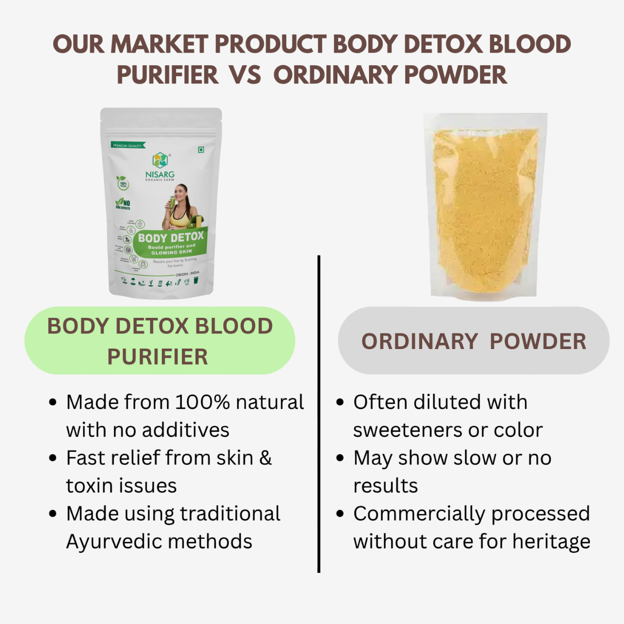 Nisarg Organic Farm Body Detox Blood Purifier
