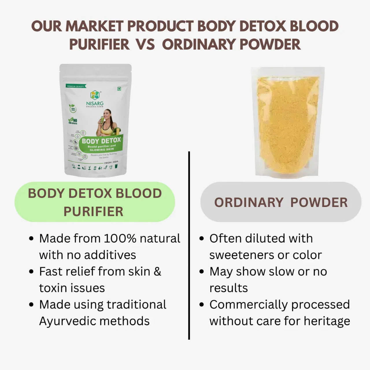 Nisarg Organic Farm Body Detox Blood Purifier - Orgoshops