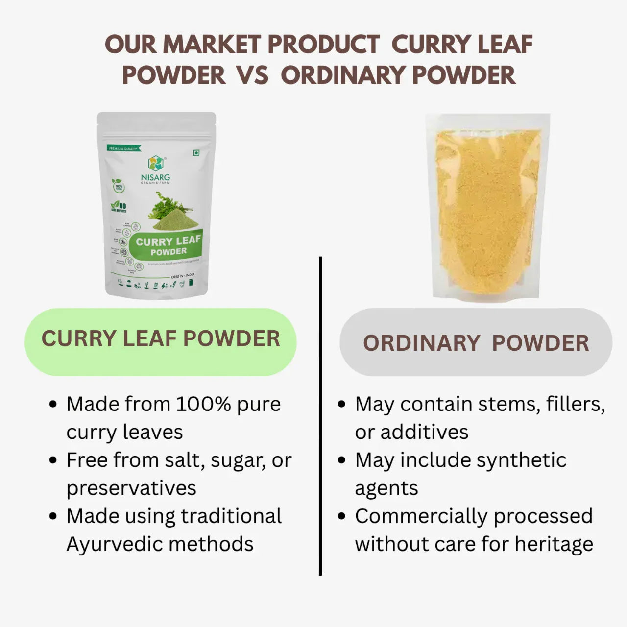 Nisarg Organic Farm Curry Leaf Powder - Orgoshops