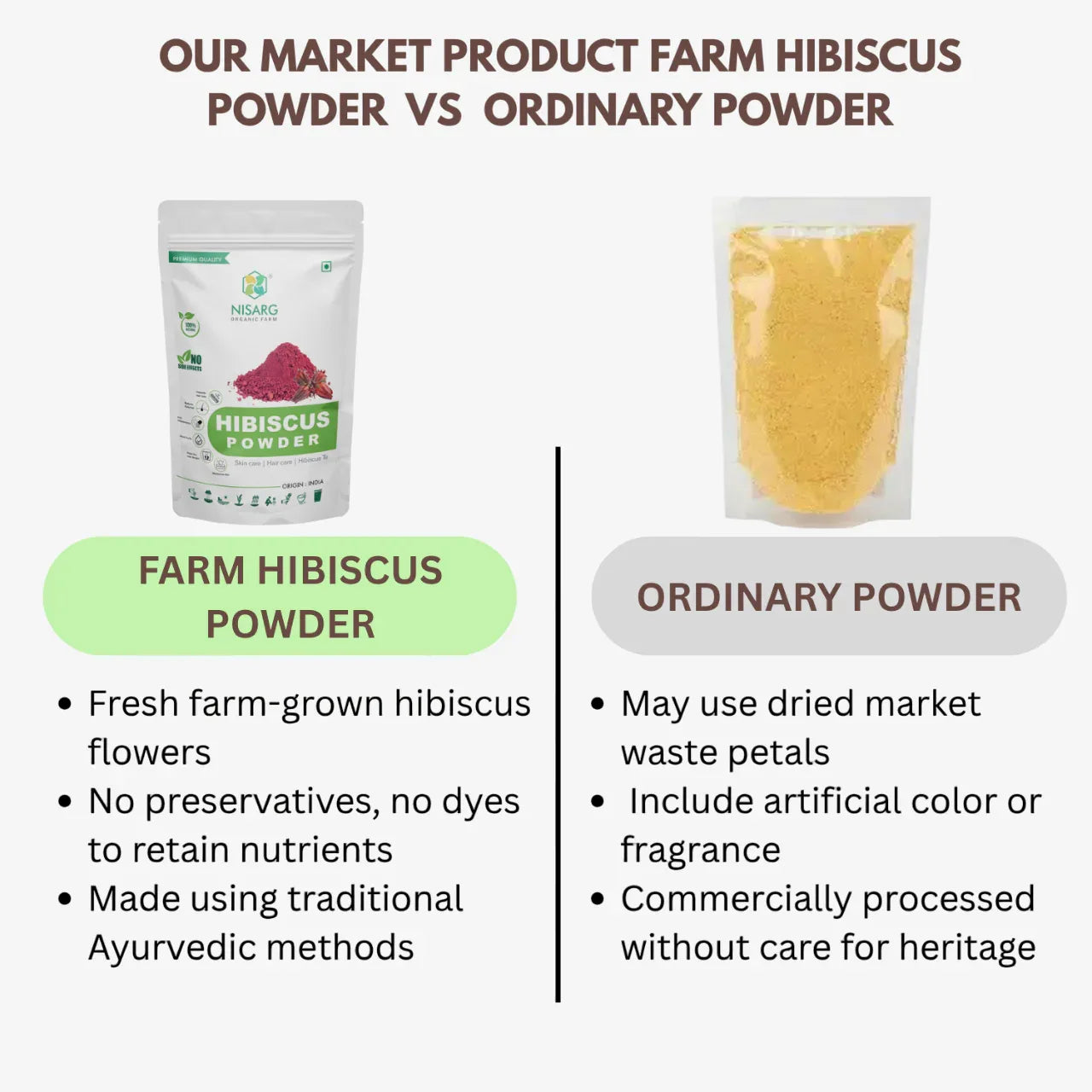 Nisarg Organic Farm Hibiscus Powder - Orgoshops