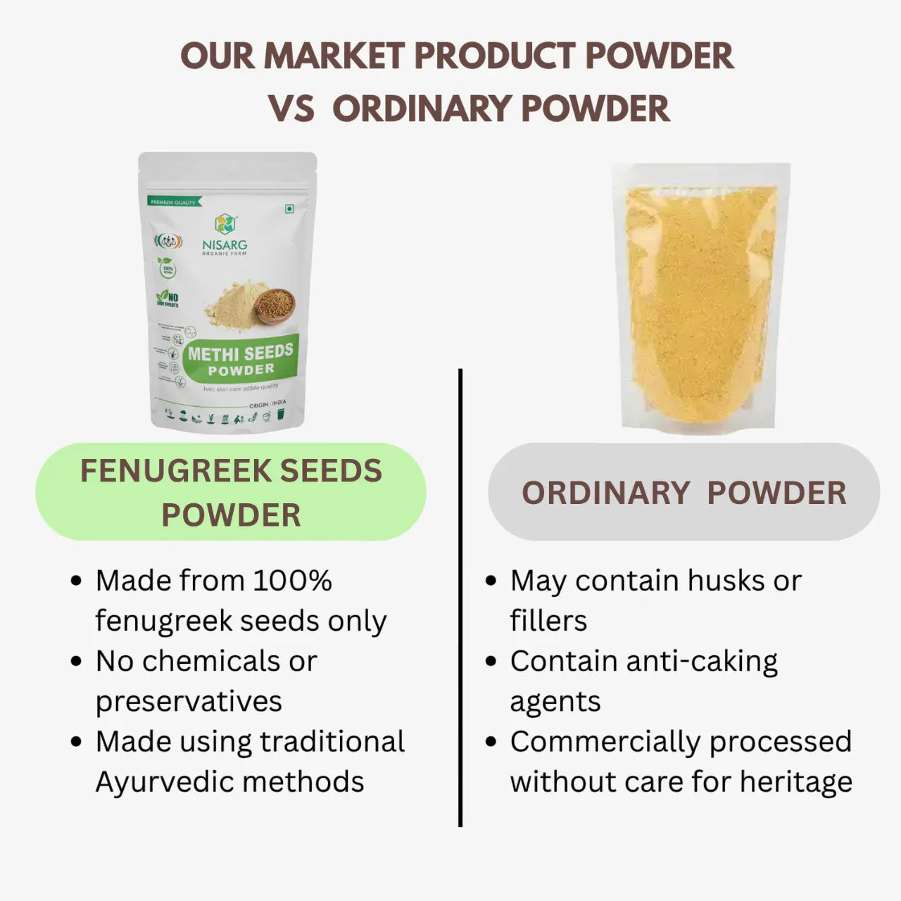 Nisarg Organic Farm Fenugreek/ Methi Seeds Powder - Orgoshops