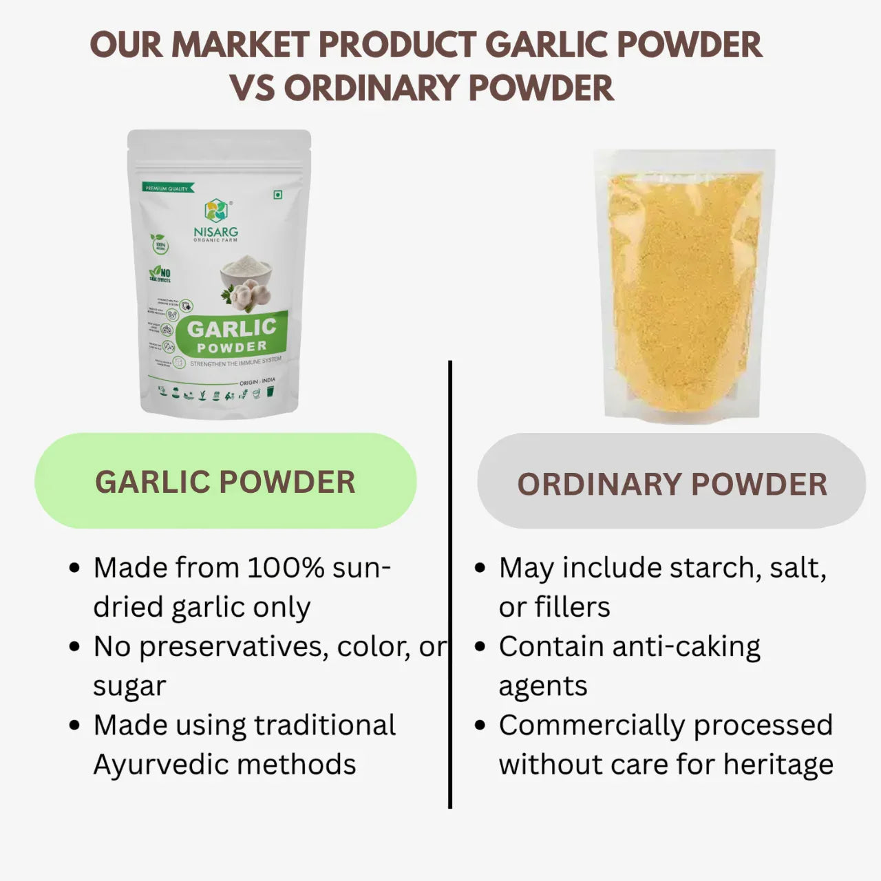Nisarg Organic Farm Garlic Powder - Orgoshops