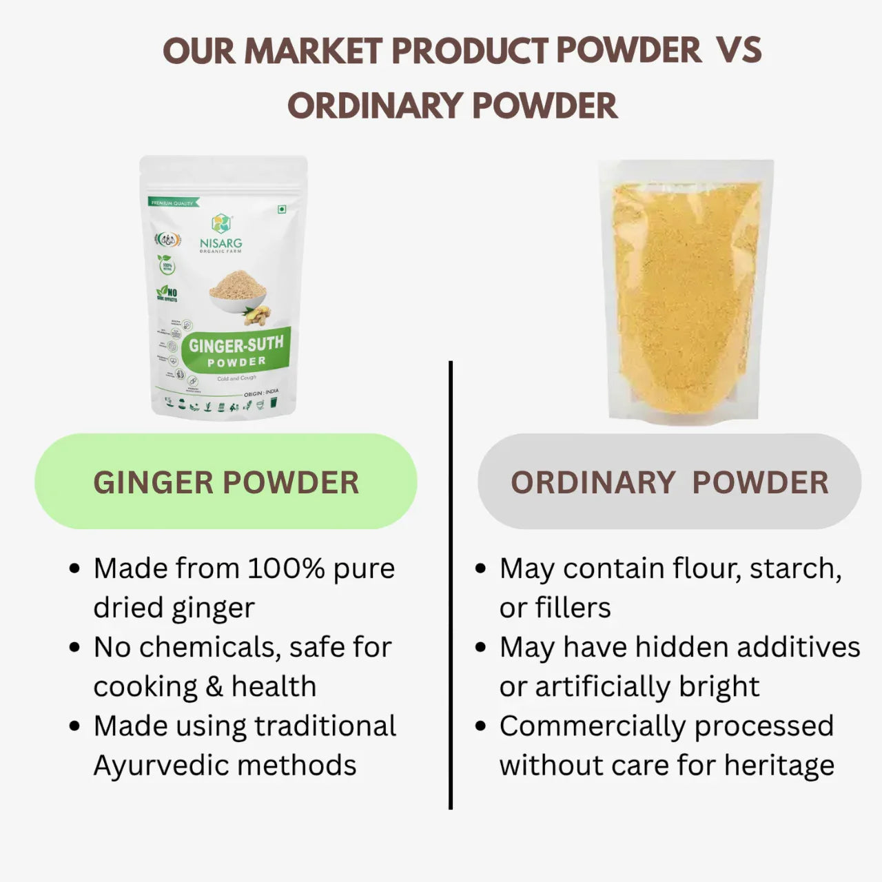 Nisarg Organic Farm Ginger Powder - Orgoshops