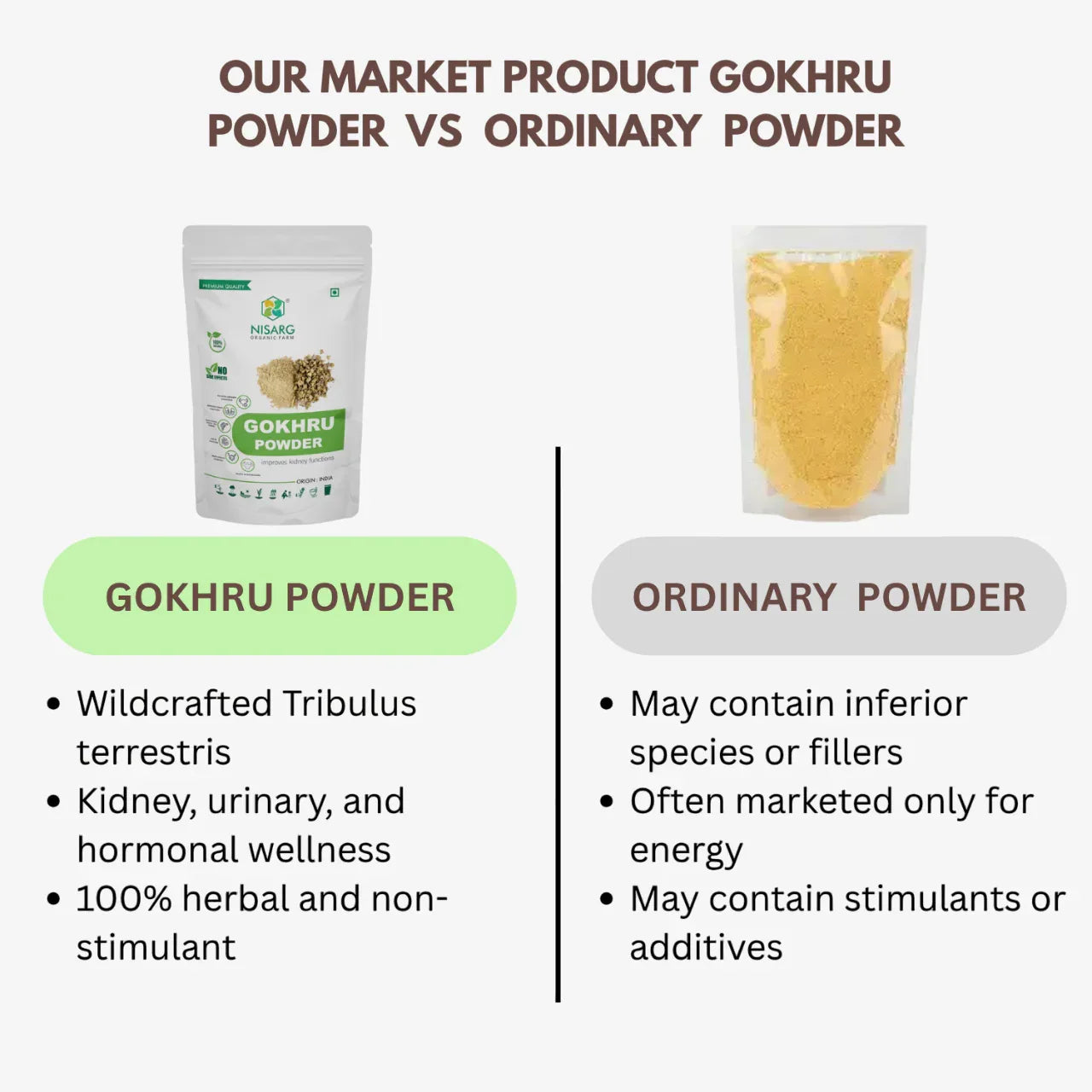 Nisarg Organic Farm Gokhru Powder - Orgoshops